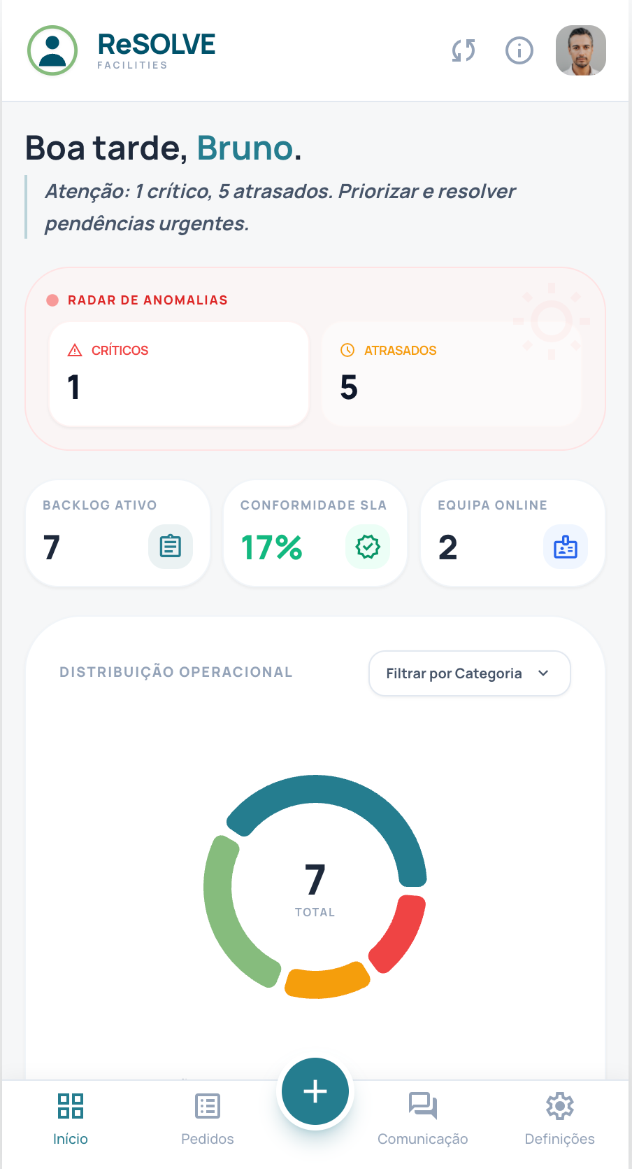 Dashboard ReSOLVE